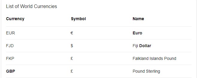 List of world currencies