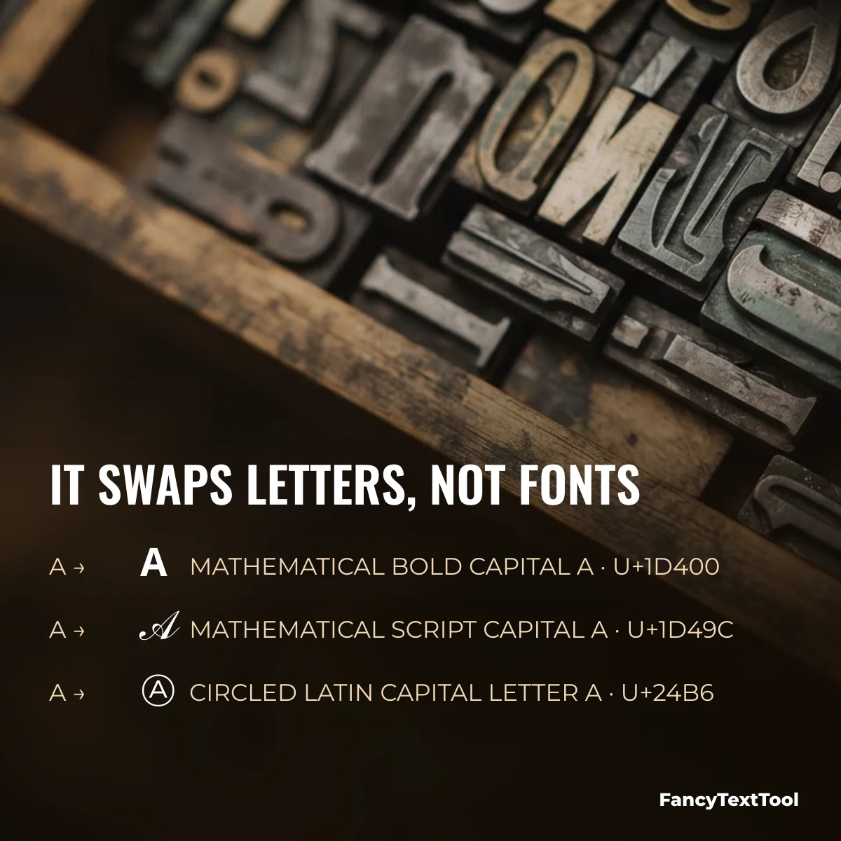 Fancy text generator swaps letters: A becomes 𝐀 U+1D400, 𝒜 U+1D49C or Ⓐ U+24B6