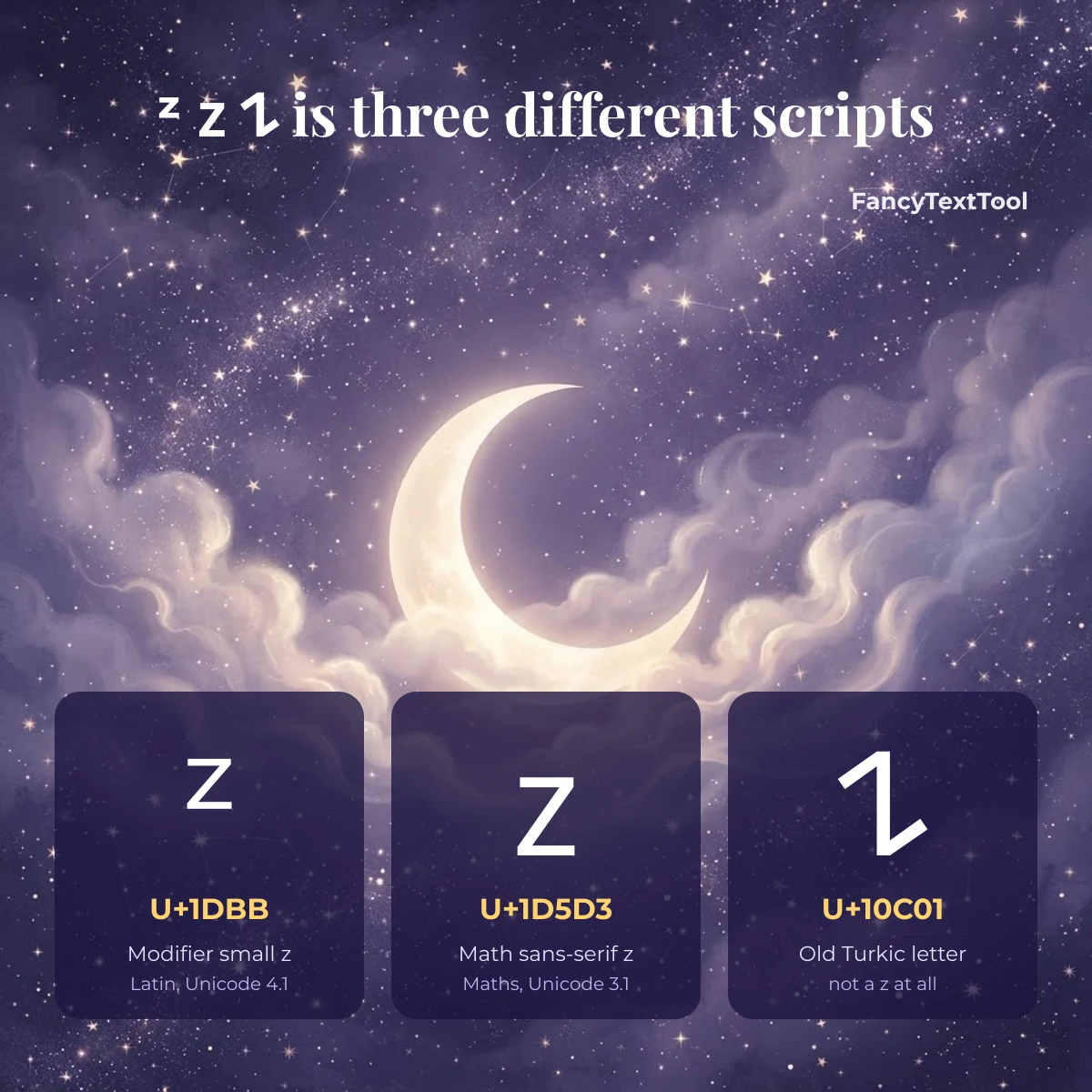 The zzz symbol แถป ๐ ๐ฐ split into U+1DBB modifier small z, U+1D5D3 math sans-serif z and U+10C01 Old Turkic letter